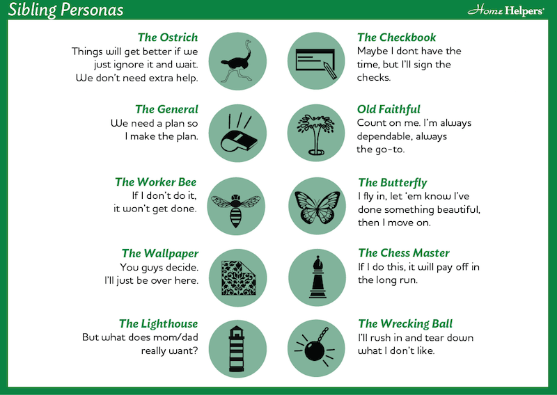 Sibling Personas chart